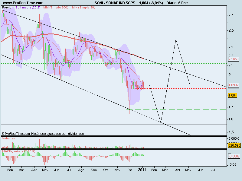 SONAE IND.SGPS.png
