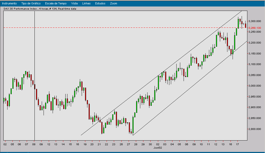 dax4horas.png