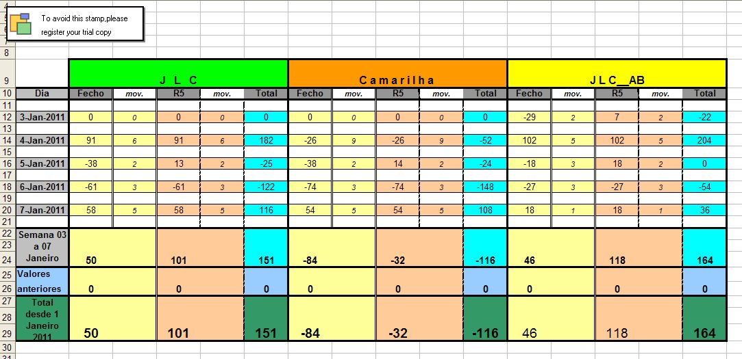 Resultados_3Jan_7Jan_2011.jpg