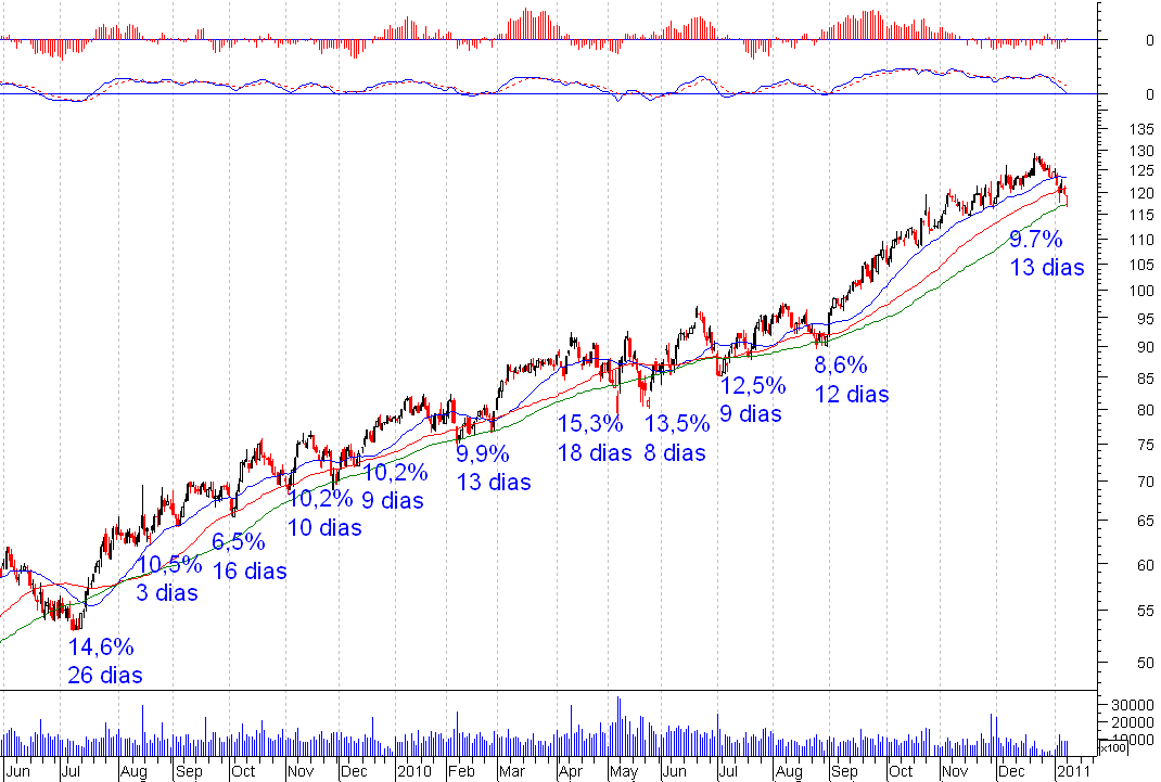 lvmh com correccoes.PNG