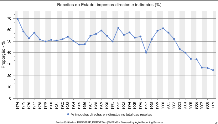 Impostos_directos_Vs_Impostos_indirectos.png