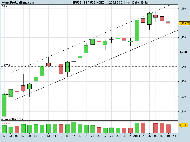 S&P11012011.png