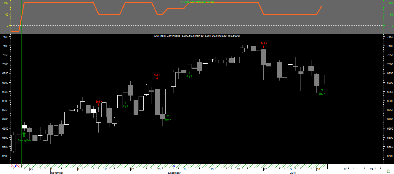 DAX SP_20110111.png