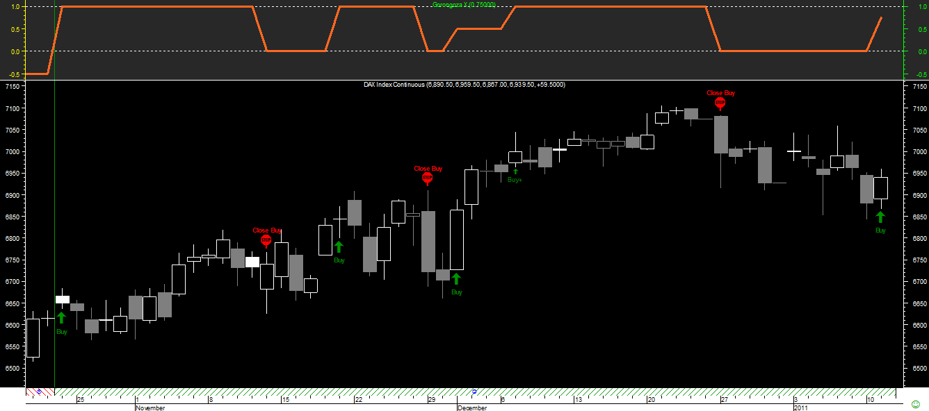 DAX CB Gorongoza X 20110111.png