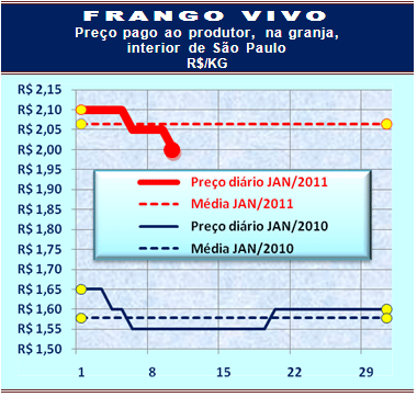20110111_grafico.gif