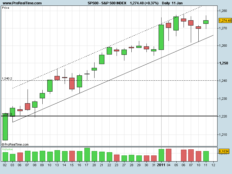 S&P_11012011.png