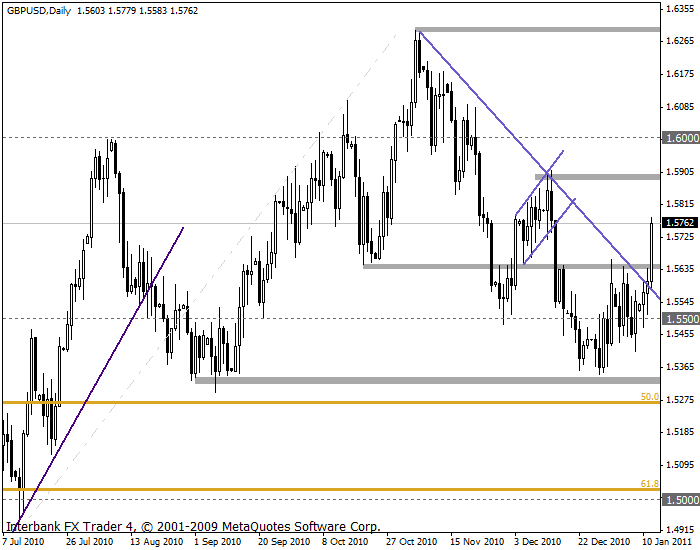 gbpusd 12-01-11 d.gif