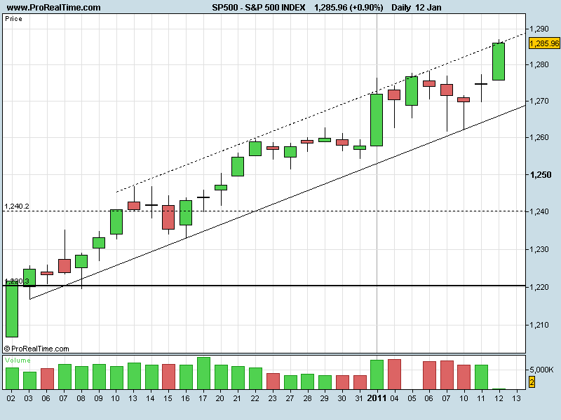 S&P12012011.png