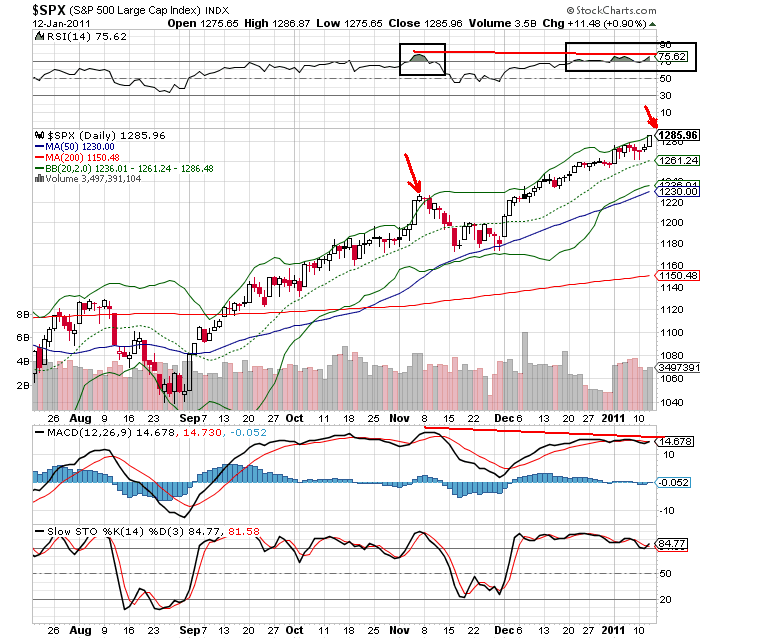 spx 12-1-2011.png