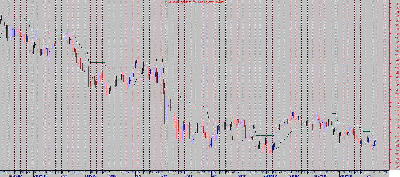 EURJPY SRO_20110113.png