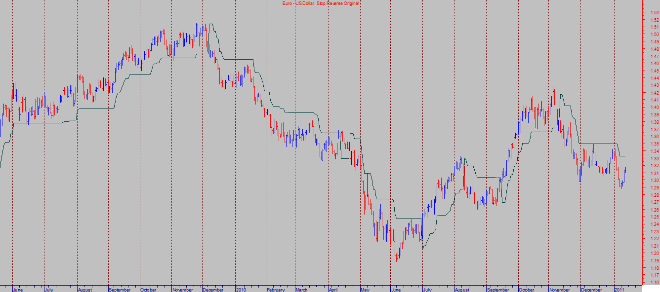 EURUSD SRO_20110113.png