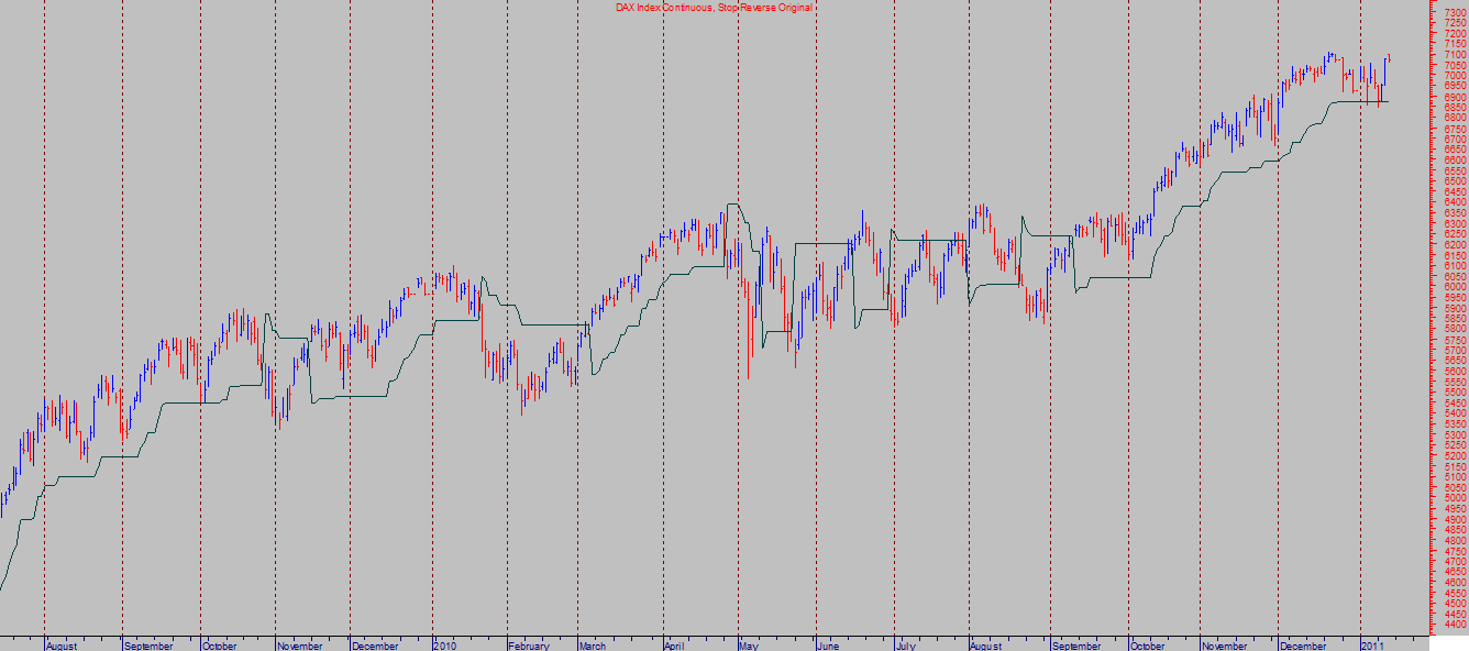 DAX SRO_20110113.png