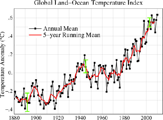 Land-Ocean temperature Index.jpg