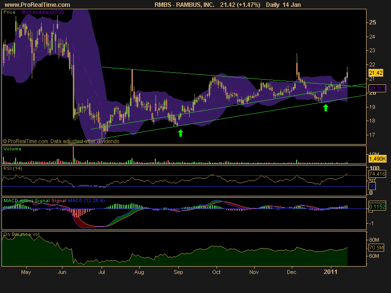 RAMBUS, INC..png