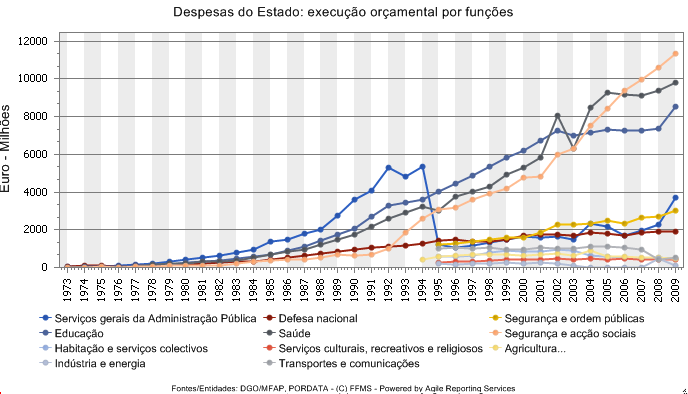 Despesas do estado_execucao_orcamental.png