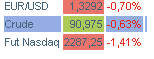 Futures NASDAQ.png