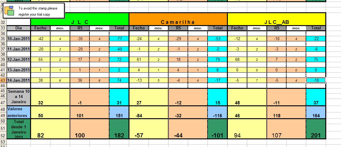 Resultados_10Jan_14Jan_2011.jpg