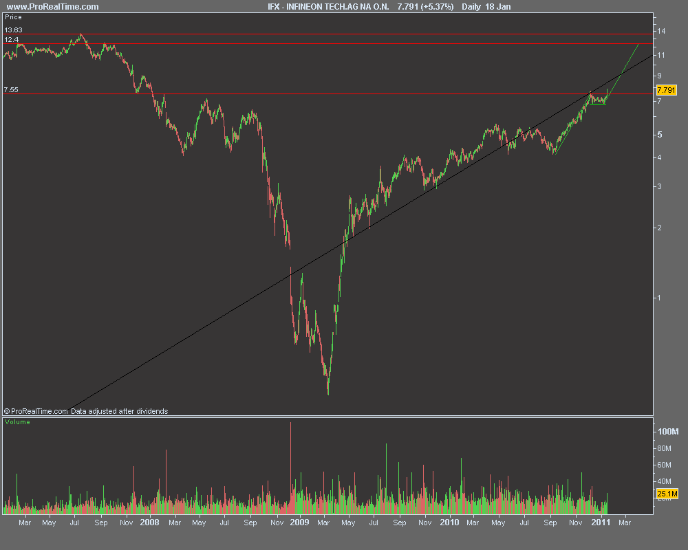 INFINEON TECH.AG NA O.N..png