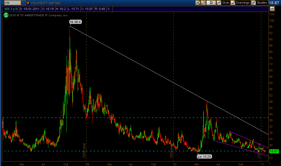 VIX 18.01.2011.png