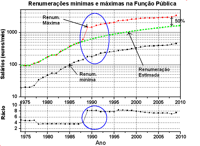 Evol_Salarios_max_min&Estimativa_FP.png