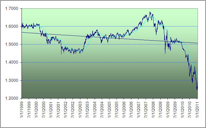 EUR CHF - daily, since 1999.JPG