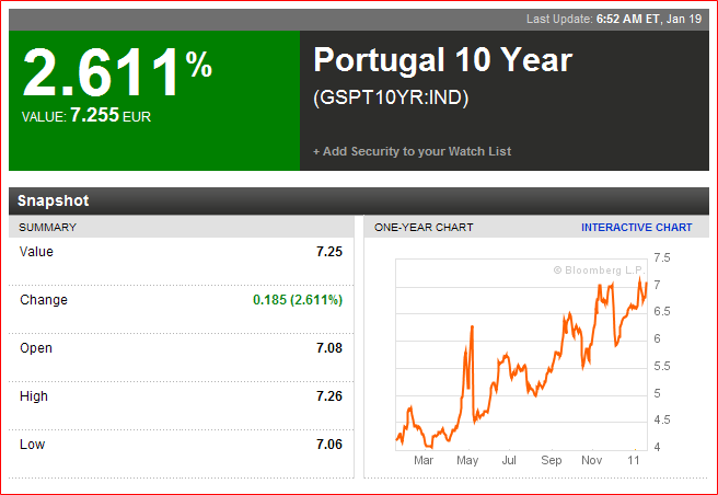 Juros_Div_Port_Jan_2011.png