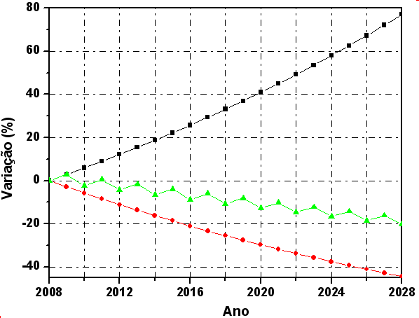 Evolucao_salario_3_cenarios_2008_2028.png