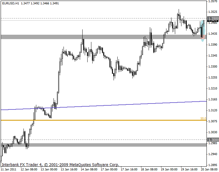 eurusd 20-01-11 1h.gif