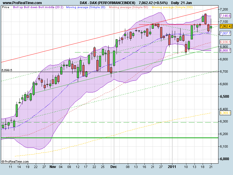 DAX (PERFORMANCEINDEX).png
