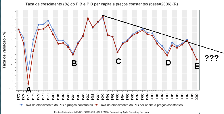 Taxa_crescimento_PIB_1.PNG