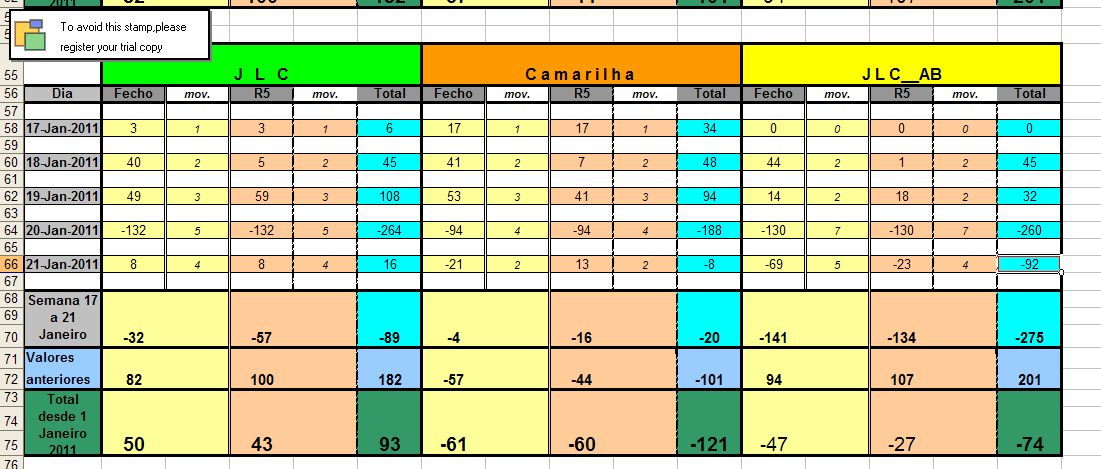 Resultados_17Jan_21Jan_2011.jpg