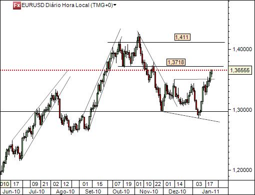 eurusd 24-1-2011 2180  (1) diario cfd´s.jpg