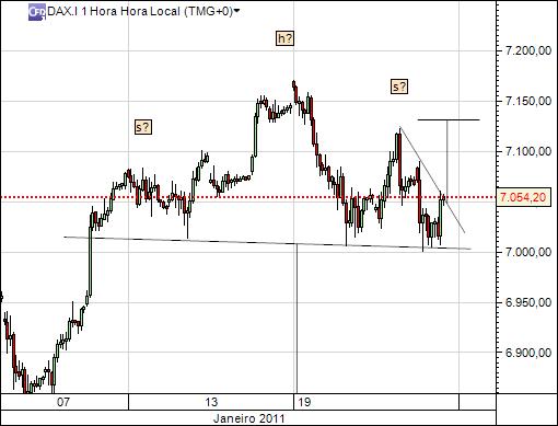 dax 24-1-2011 2179  (4) 1h cfd´s.jpg