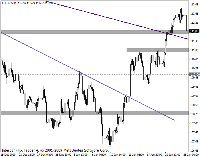 eurjpy 25-01-11 4h.gif