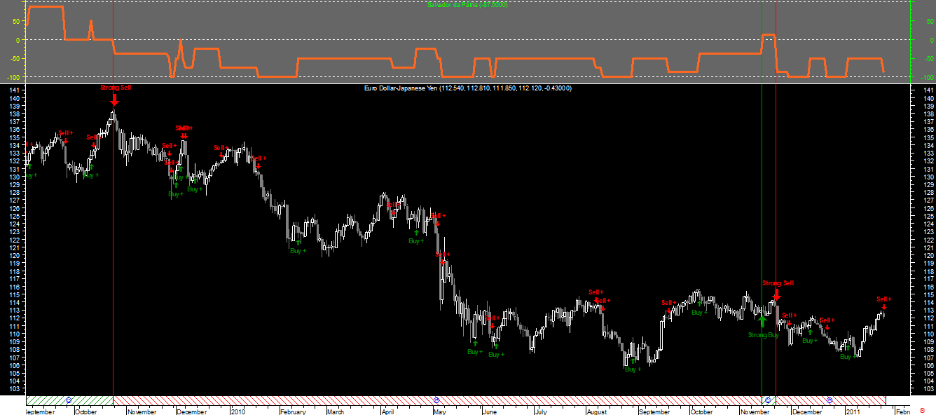 EURJPY SP_20110125.png