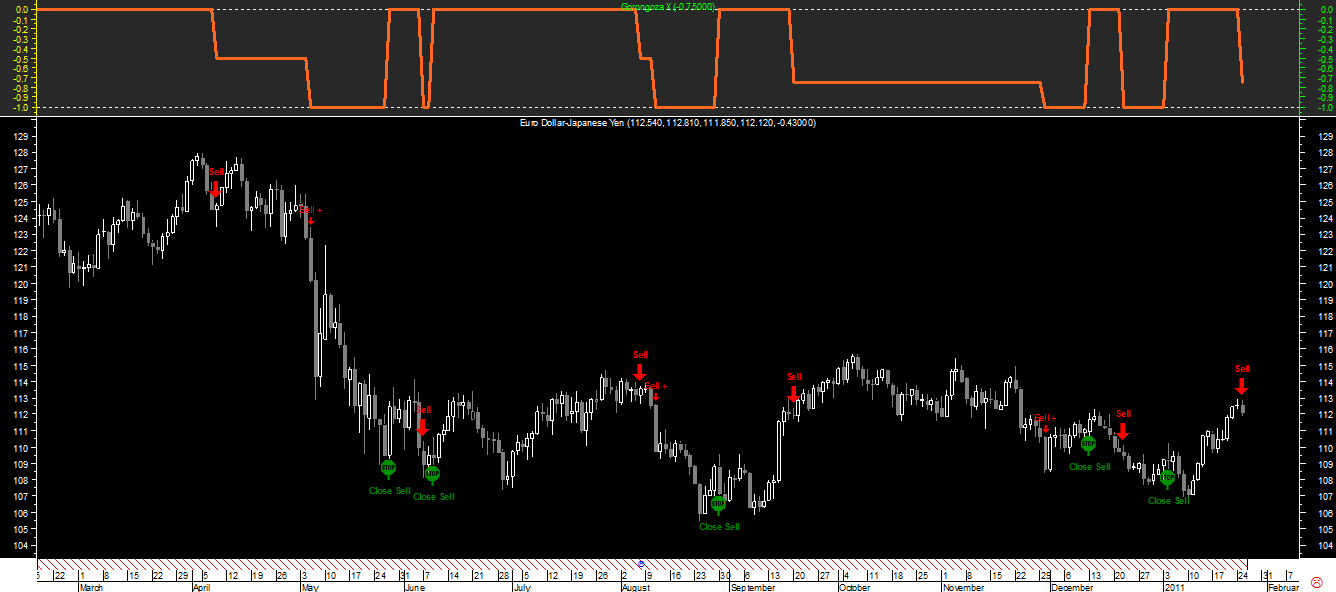 EURJPY CB GorongozaX_20110125.png