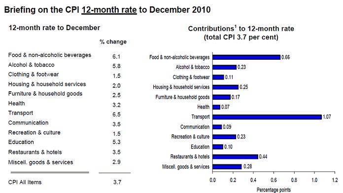 CPI_UK_Dec2010.JPG