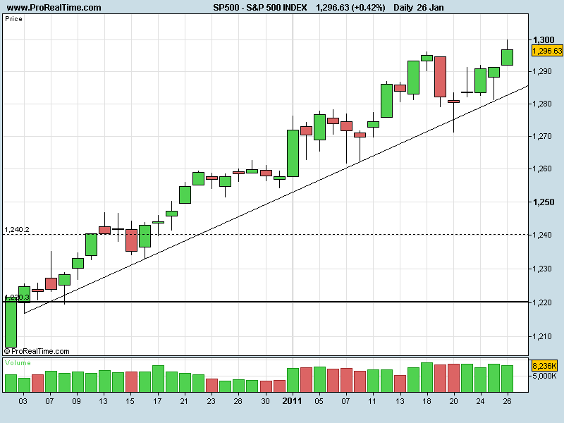 S&P26012011.png