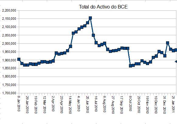 TotalActivo_BCE_21Jan2011.JPG
