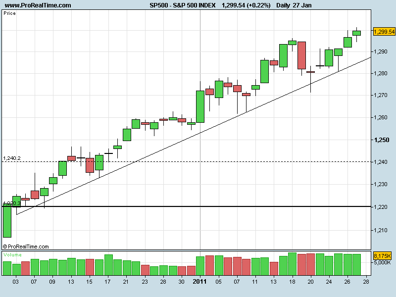 S&P27012011.png