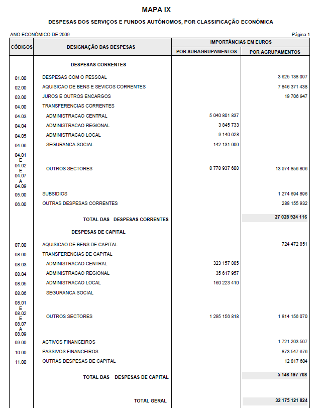 despesa2009b.PNG