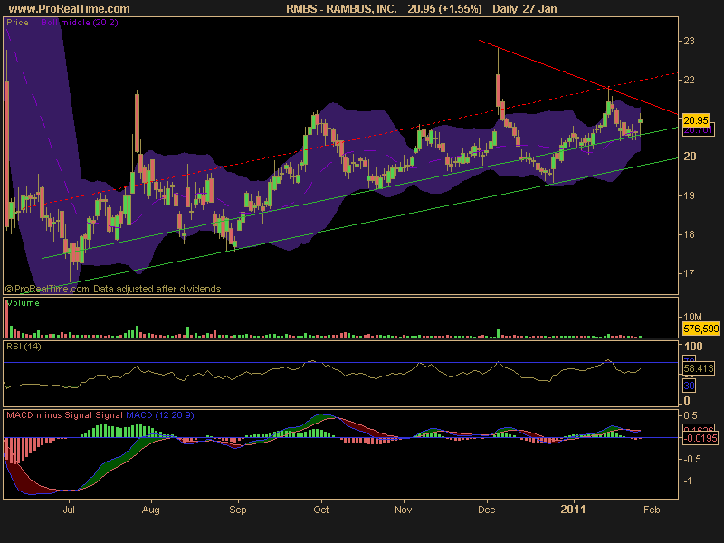 RAMBUS, INC..png