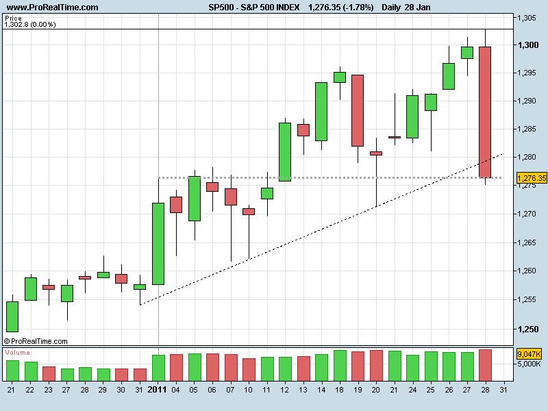 S&P28012011_.png