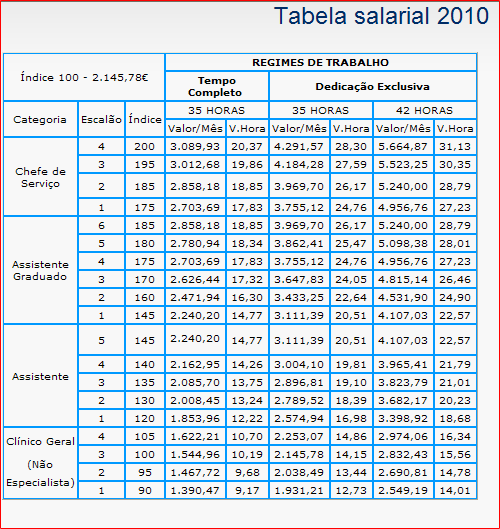 Tabelas_salariais_medicos_2010.png