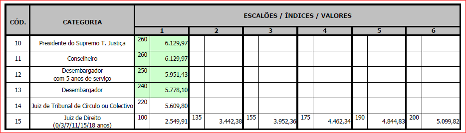 Tabelas_salariais_Juizes_2009.png