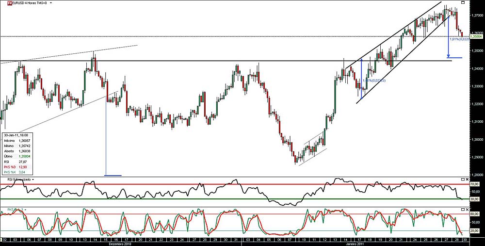 300111 EurUsd 4h b.jpg