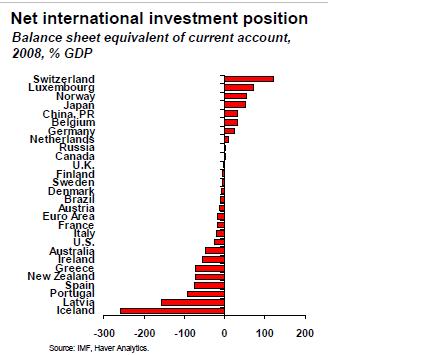 net_international_investment_position.JPG