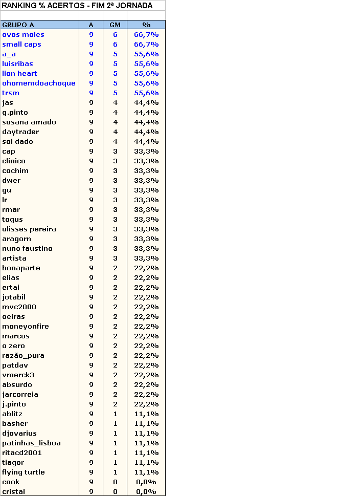3_Jornada_Ranking_Acertos.gif