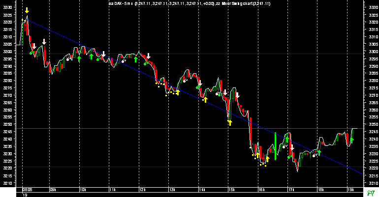 DAX 5 mn 19-06-03.png