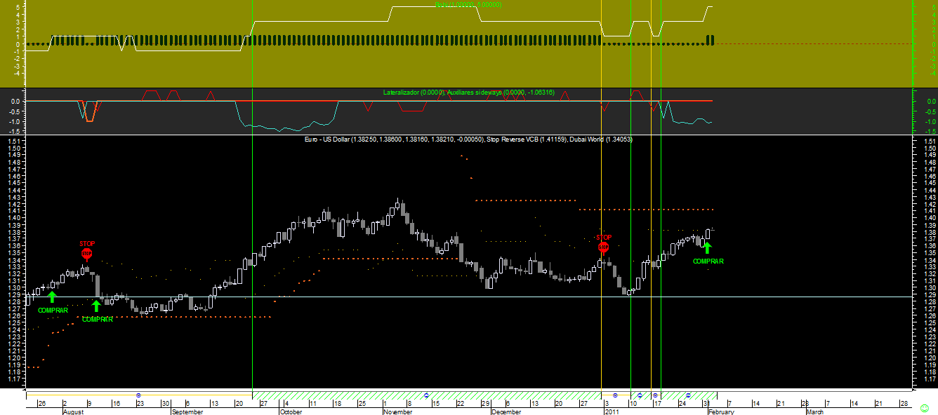 EURUSD Bobi 20110201.png